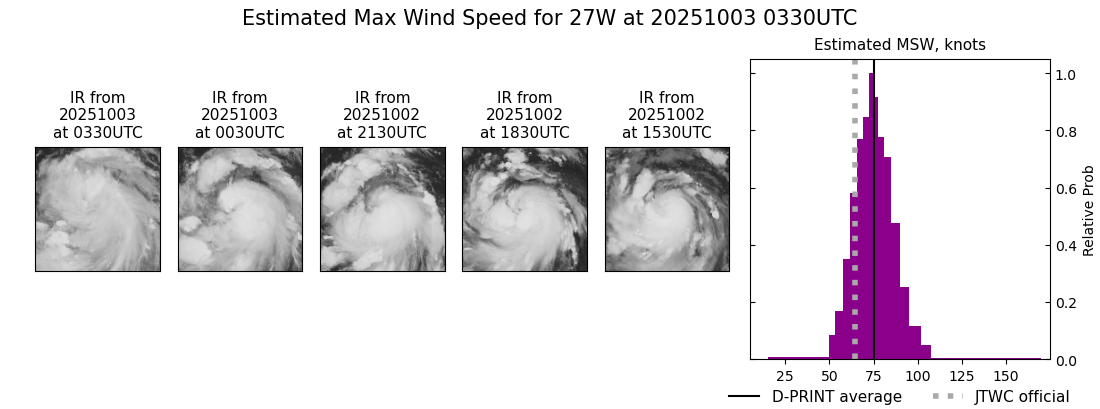 current 27W intensity image