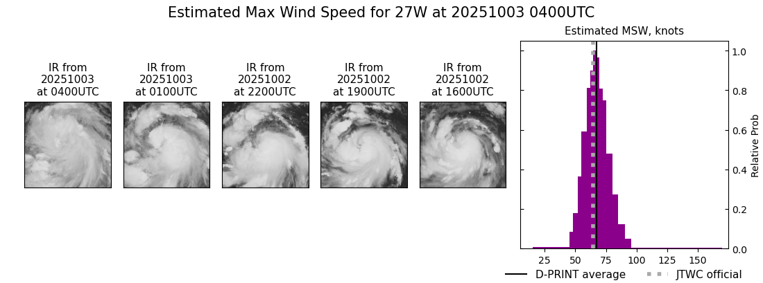 current 27W intensity image