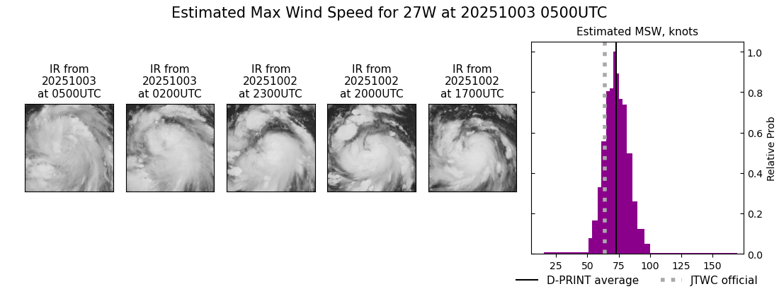 current 27W intensity image