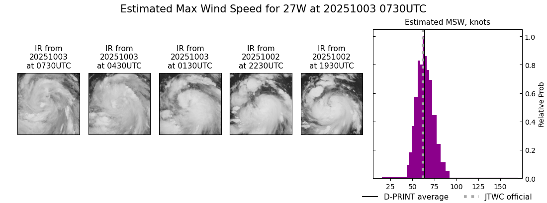 current 27W intensity image
