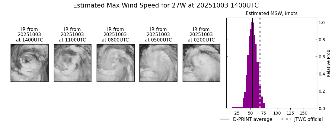 current 27W intensity image