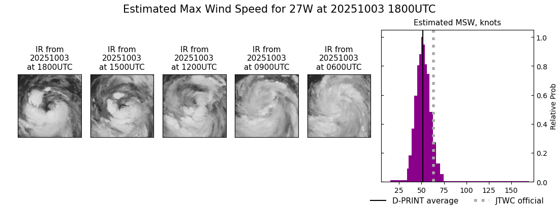 current 27W intensity image