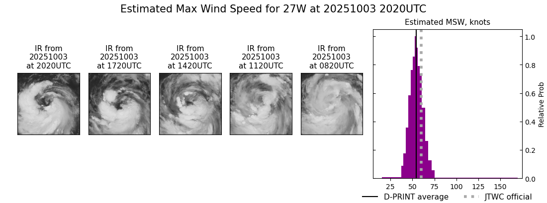 current 27W intensity image