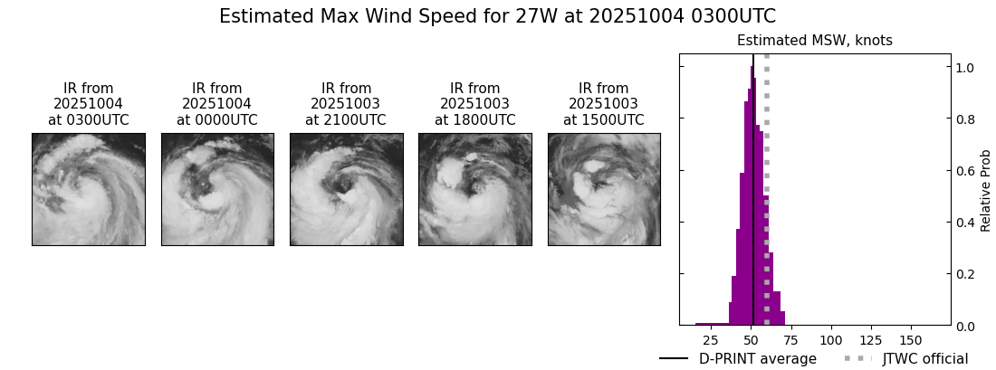 current 27W intensity image
