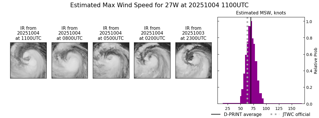 current 27W intensity image