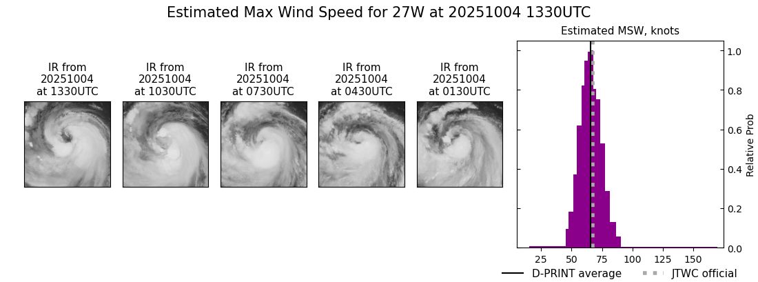 current 27W intensity image
