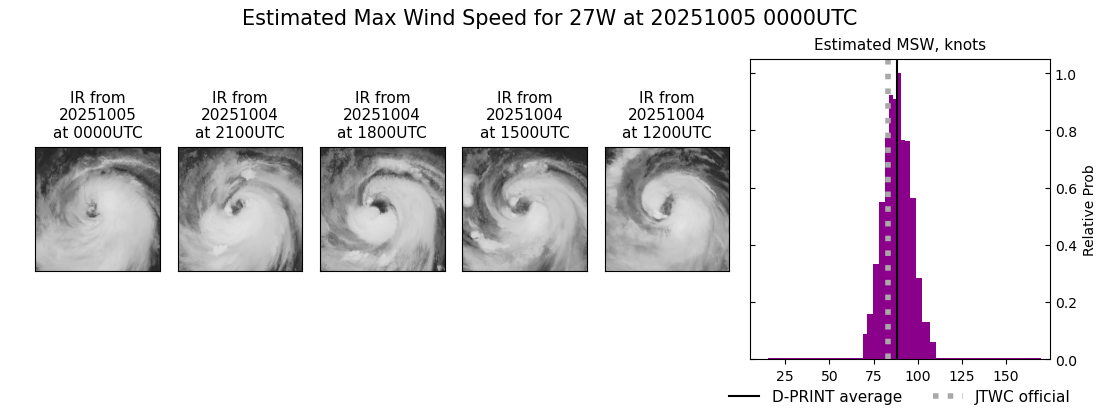 current 27W intensity image