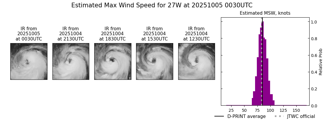 current 27W intensity image