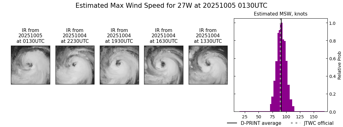current 27W intensity image