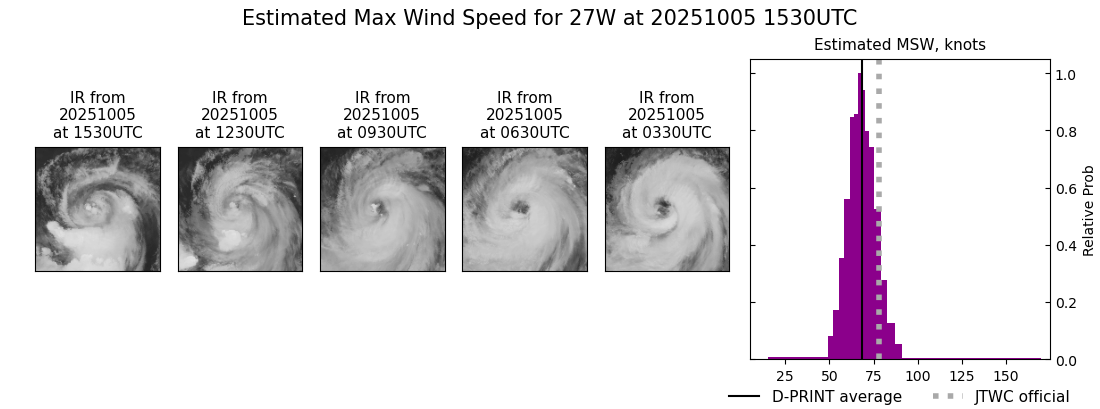 current 27W intensity image