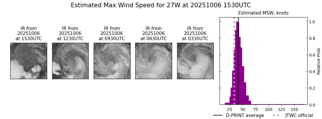 current 27W intensity image