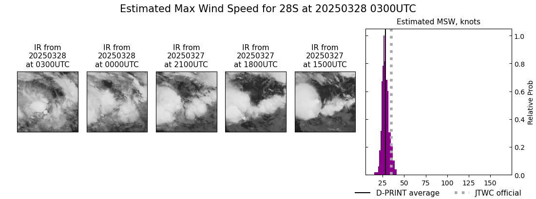 current 28S intensity image