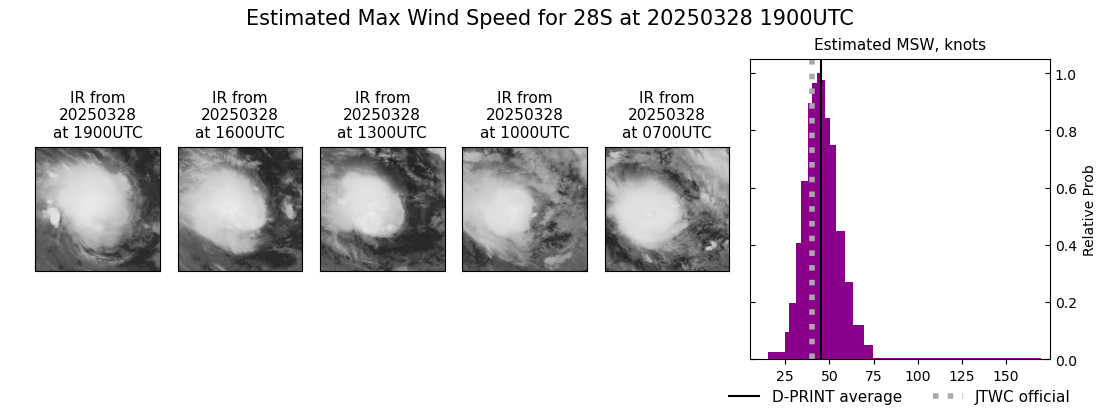 current 28S intensity image
