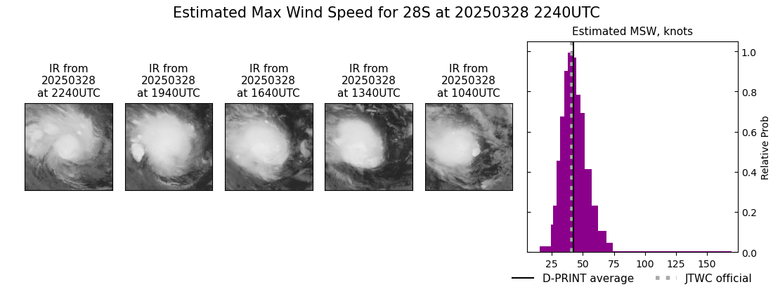 current 28S intensity image