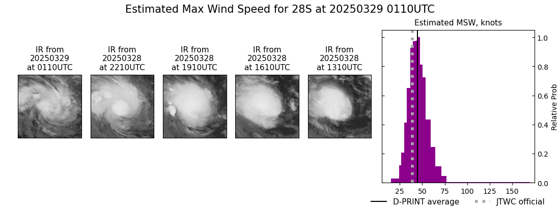 current 28S intensity image