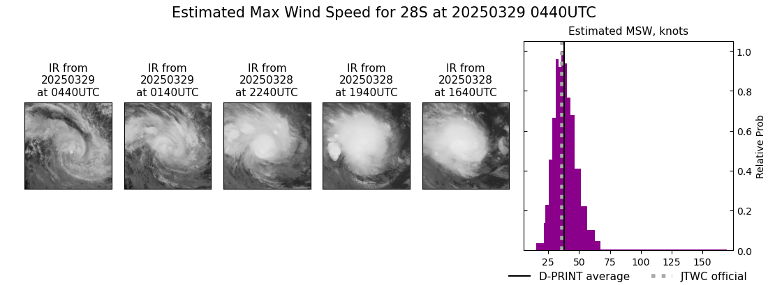 current 28S intensity image
