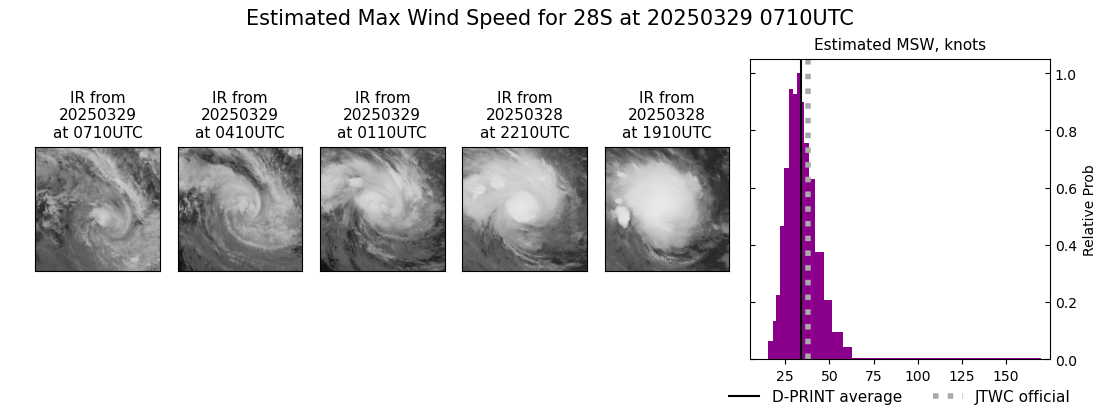 current 28S intensity image