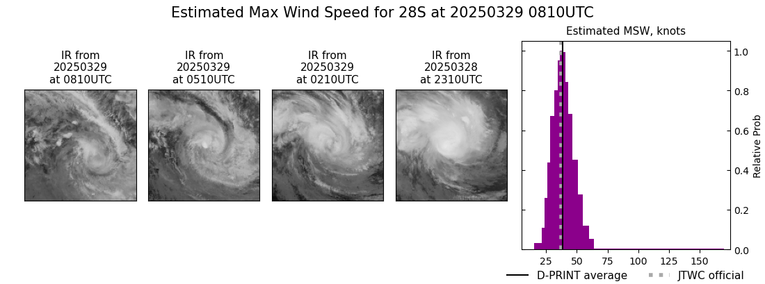 current 28S intensity image