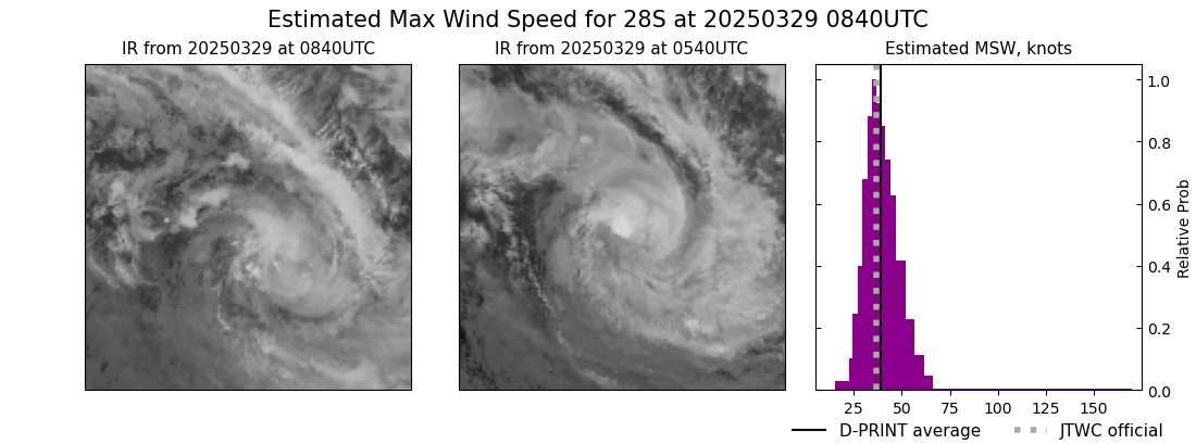 current 28S intensity image
