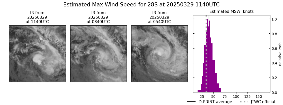 current 28S intensity image