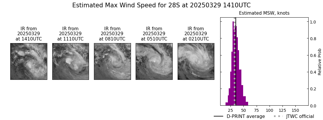 current 28S intensity image