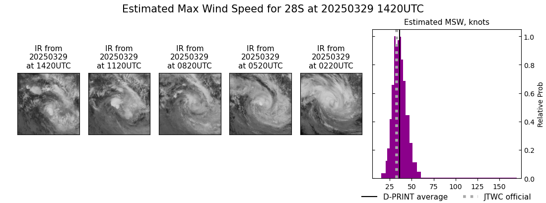 current 28S intensity image