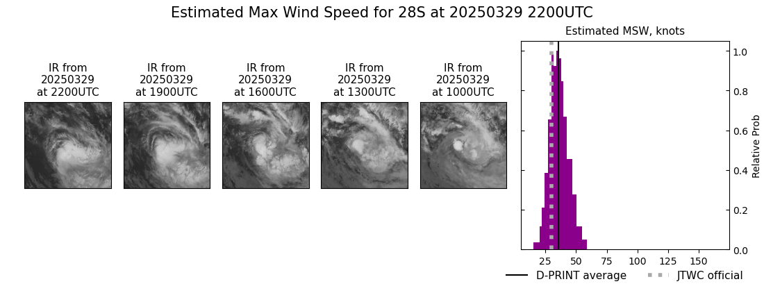 current 28S intensity image