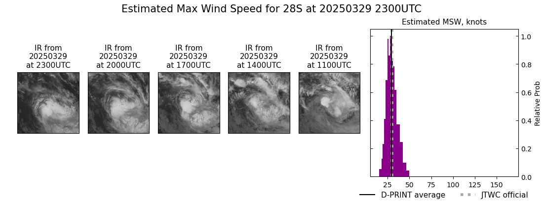 current 28S intensity image