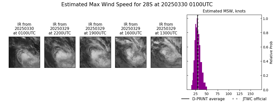 current 28S intensity image