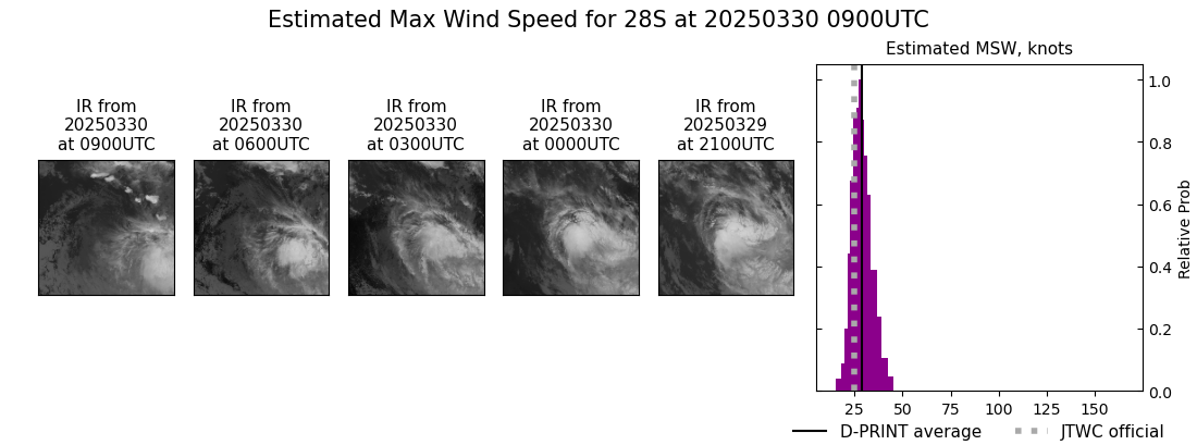 current 28S intensity image