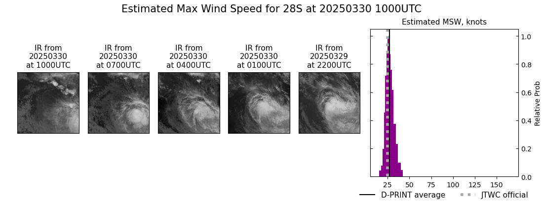 current 28S intensity image