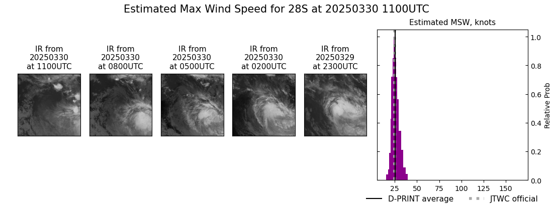 current 28S intensity image