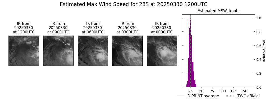 current 28S intensity image
