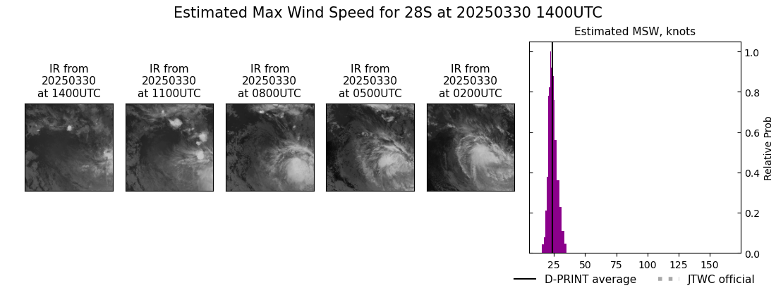 current 28S intensity image