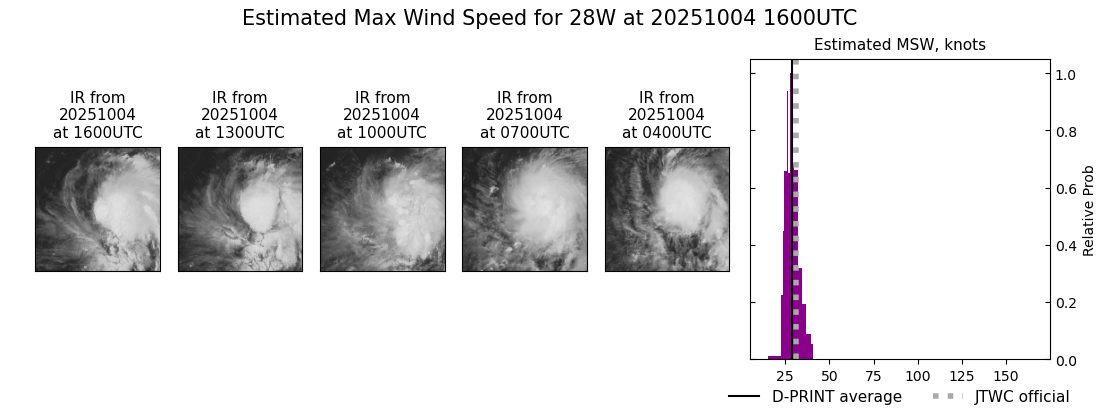 current 28W intensity image