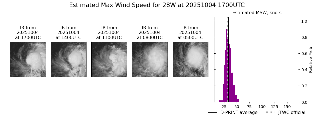 current 28W intensity image