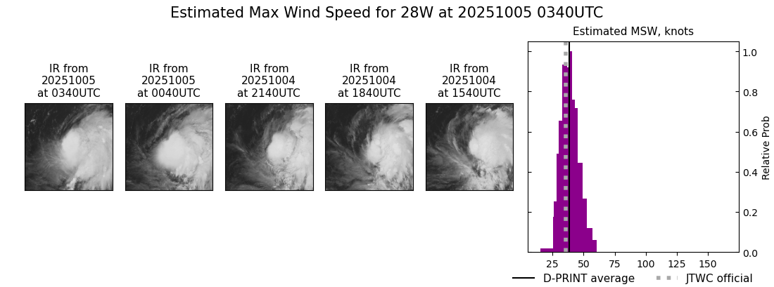 current 28W intensity image
