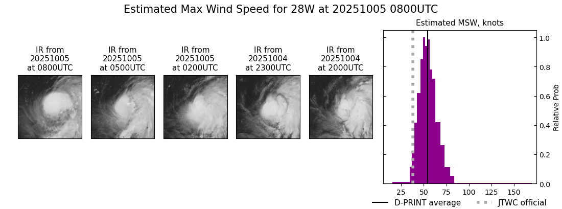 current 28W intensity image