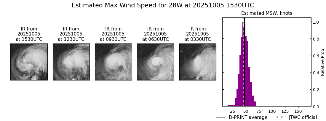 current 28W intensity image