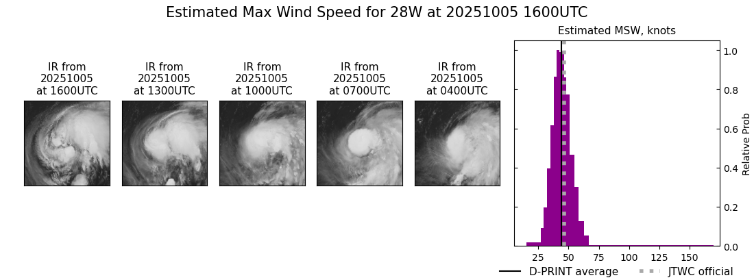 current 28W intensity image
