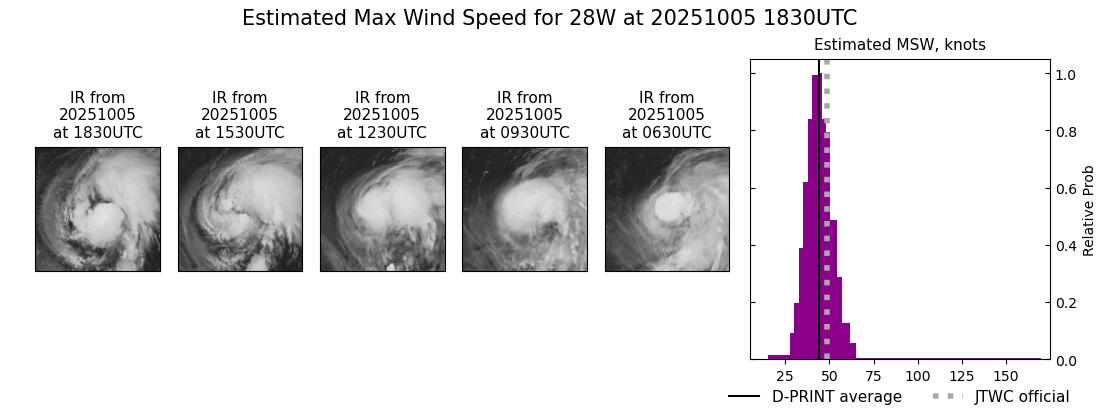 current 28W intensity image