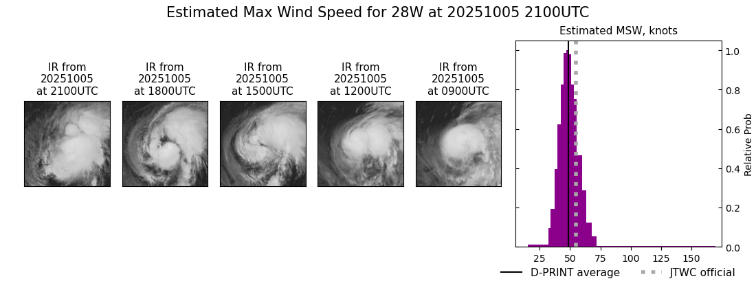 current 28W intensity image