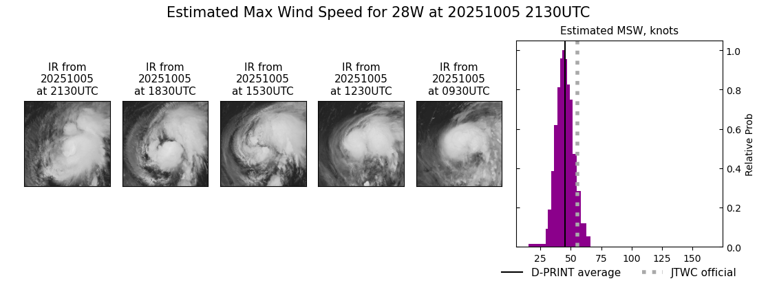 current 28W intensity image