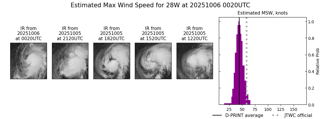 current 28W intensity image