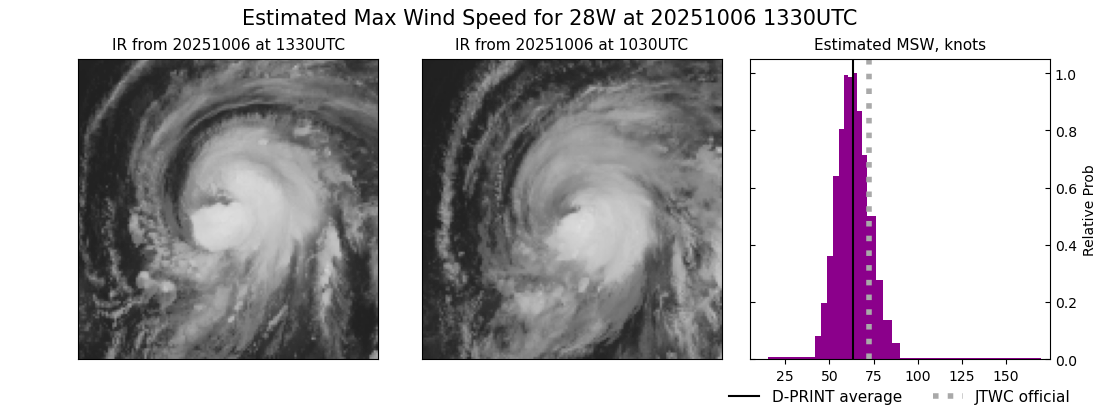 current 28W intensity image