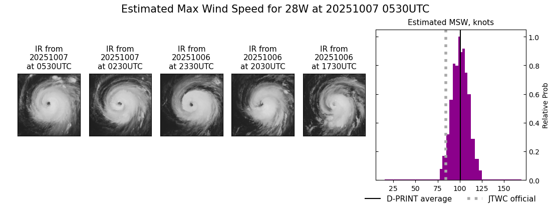 current 28W intensity image