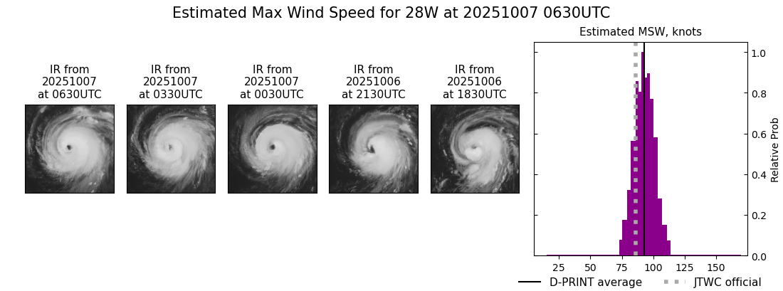 current 28W intensity image