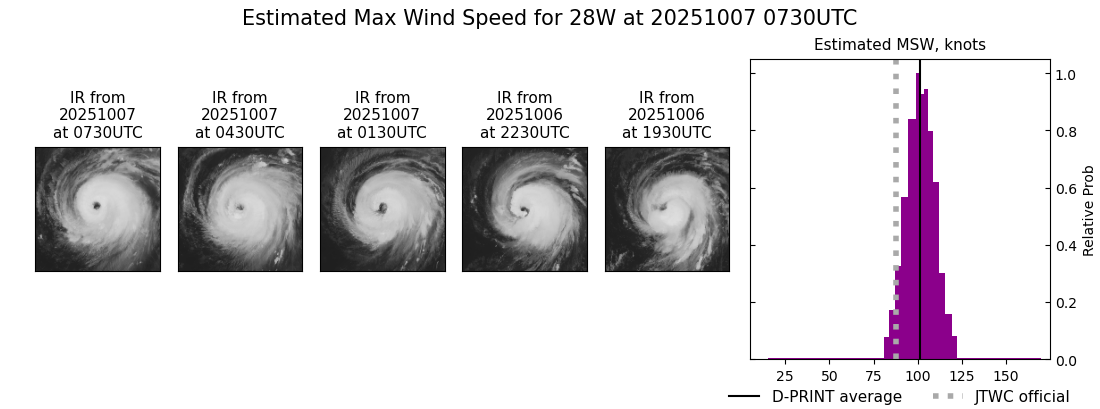 current 28W intensity image