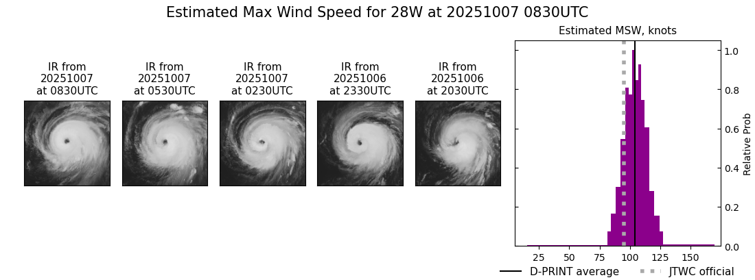 current 28W intensity image