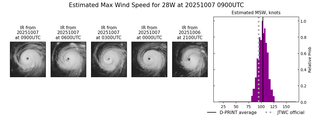 current 28W intensity image